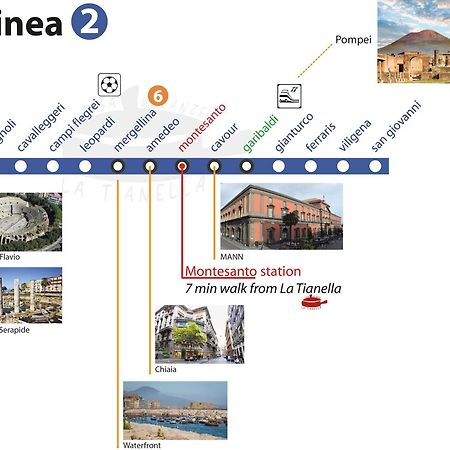 Casa Vacanze La Tianella Νάπολη Εξωτερικό φωτογραφία